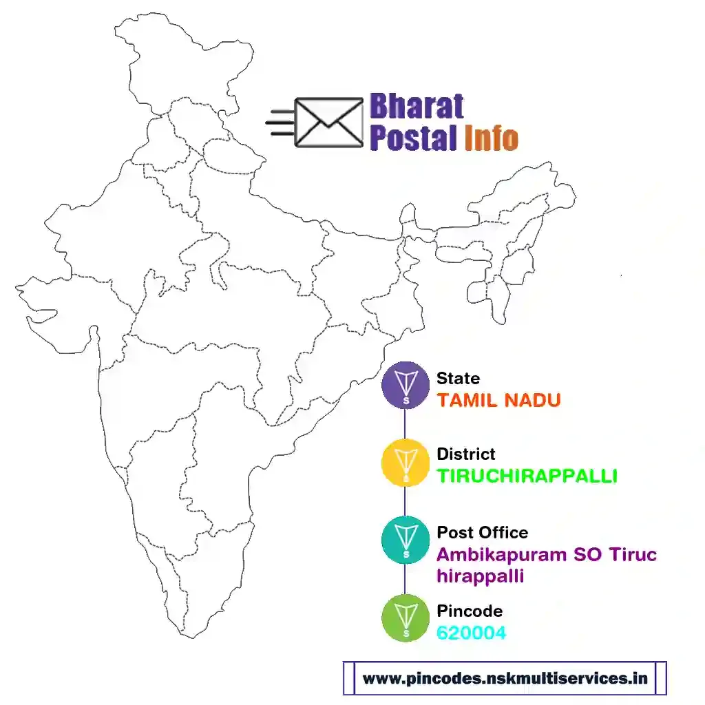 tamil nadu-tiruchirappalli-ambikapuram so tiruchirappalli-620004